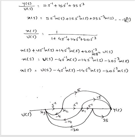 Solved The Following Open Loop Transfer Functions Can Be