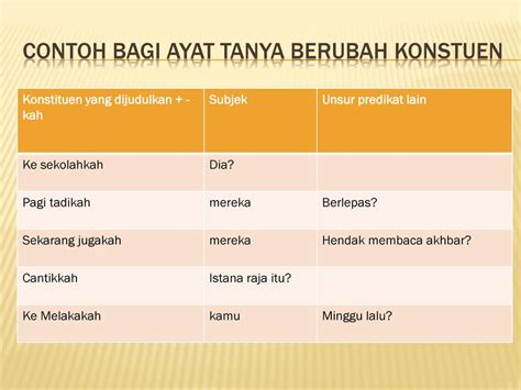 Subjek Dan Predikat Ayat Tanya Ppt Jenis Ayat Powerpoint Presentation