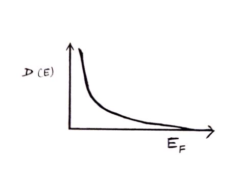 Density Of States In D D And D Engineering Physics