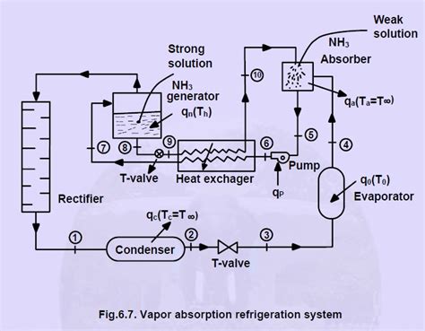 Schematic Of Refrigeration System