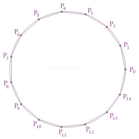 Math Garden: How to construct a regular polygon with 15 sides