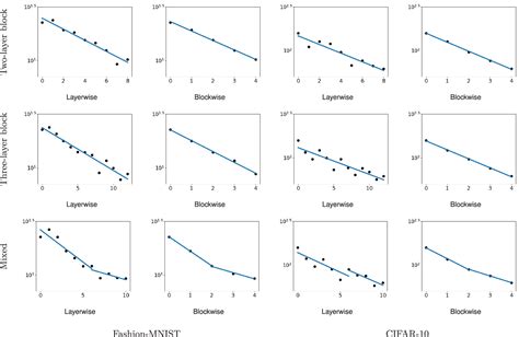 A Law Of Data Separation In Deep Learning Pnas