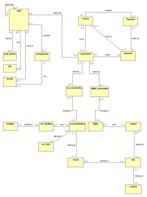 Convert Er Diagram To Relational Schema