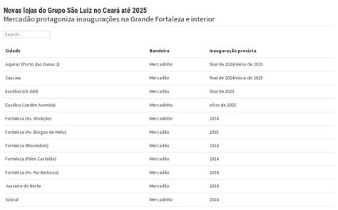 Novas lojas São Luiz no Ceará Flourish