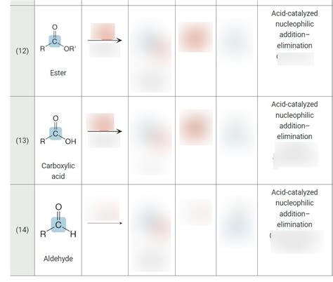 Functional Group Transformations Diagram Quizlet