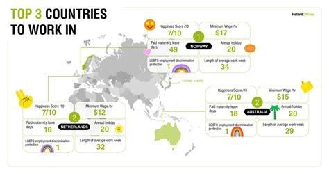 Best countries to work in ranked - Instant Offices