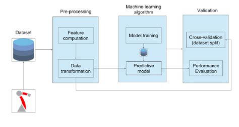 The Data Analytics Architecture Download Scientific Diagram