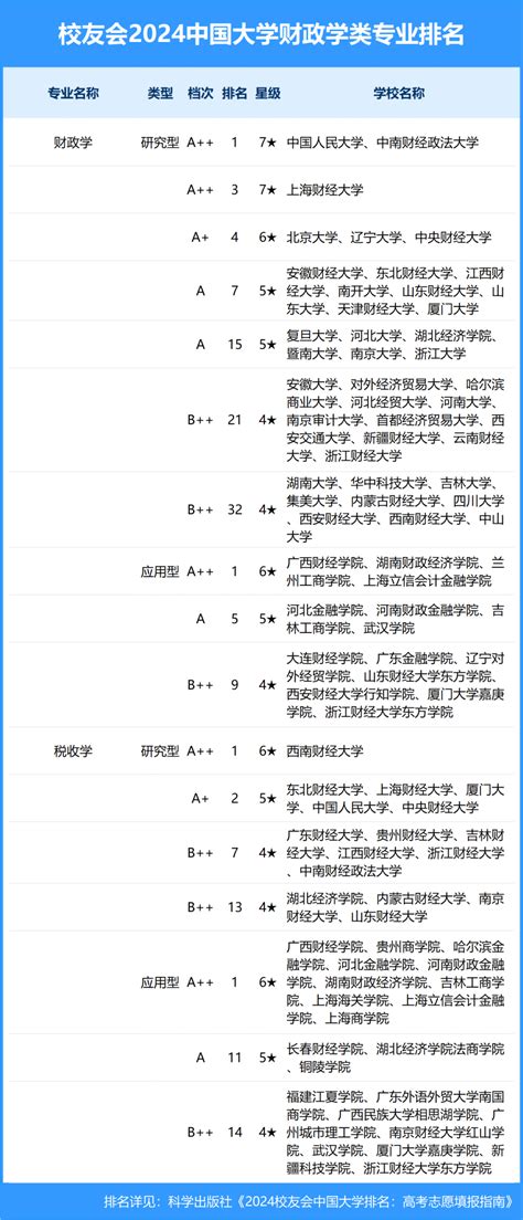 重磅：校友会2024中国大学一流专业排名，北京大学、深圳技术大学第一腾讯新闻