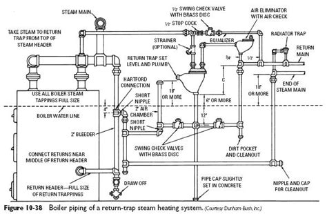 Steam System Piping Diagrams 41 Steam Boiler Piping Diagram