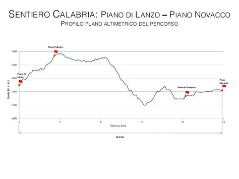 Parco Nazionale Del Pollino Sentiero Calabria Sentiero Calabria