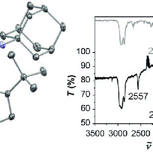 Left Solid State Structure Of 2 CNAd Thermal Ellipsoids Are At 50