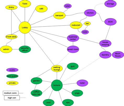 Bubble Diagram In Architecture Guide And Diagram Ideas Edrawmax