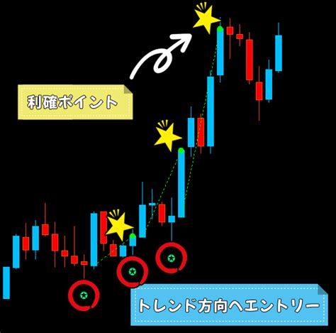 【未使用】『 Fx 通貨強弱手法 』 トレード手法 Tick Chart サインツール シグナルツール スキャルピングやデイトレード 必勝法 投資システムの落札情報詳細 ヤフオク落札価格