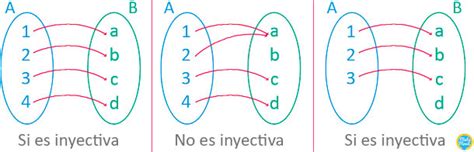 Funci N Inyectiva Sobreyectiva Y Biyectiva Ejercicios Resueltos