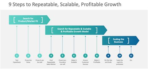 台灣bootstrap到矽谷募資 — Gofreight創業路程 Trenton Chen Medium