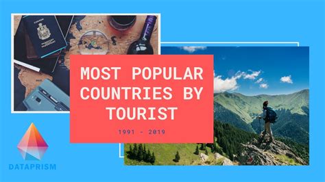 Top 10 Most Visited Countries In The World Ranking Most Popular