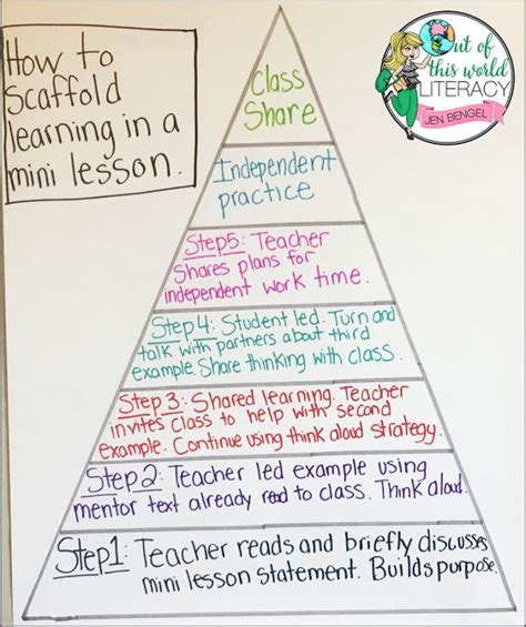 Day Nine How To Scaffold Learning In A Mini Lesson Scaffolding