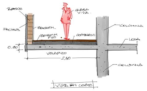 Ejemplo De Dise O Y Revisi N De Voladizo De Hormig N De M De Largo