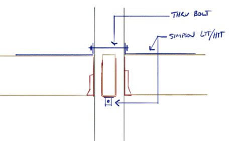 Timber Drag Strut Tension Transferred Around Pass Through Column