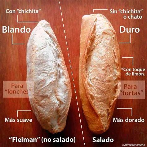 Diferencias Entre Bolillo Y Birote Zona Guadalajara