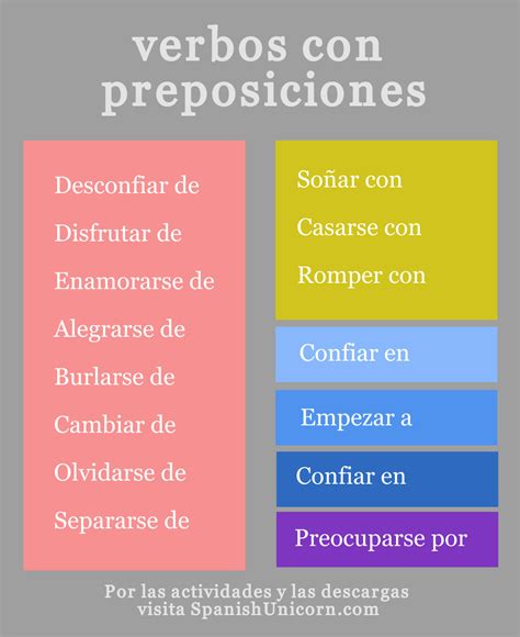 Verbos Con Preposiciones Explicaci N Y Actividad