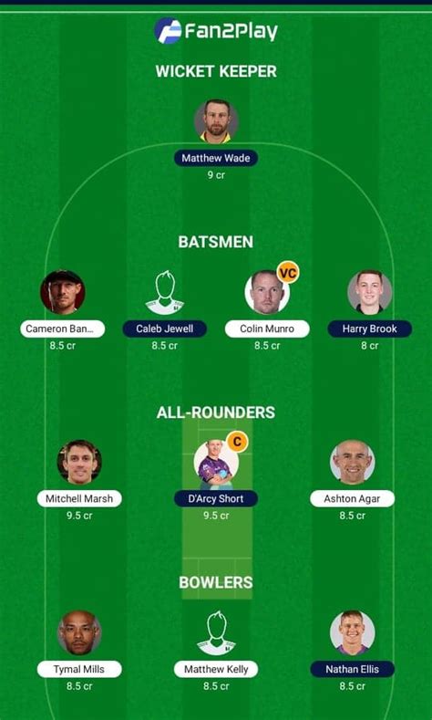 BBL 2021 22 Match 12 HUR Vs SCO Dream11 Prediction Fan2Play Possible