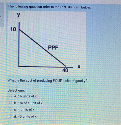 Solved The Following Question Refer To The PPF Diagram Chegg