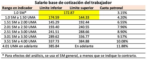 Este Error Tienen Las Cuotas De Cesant A Y Vejez Para