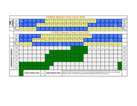 Forex Time Zones - Homecare24