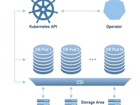 A Costs Saving Indestructable High Availability Percona Mysql