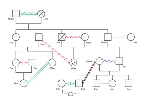 47 Genogram Templates In Pdf Artofit