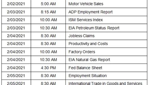 Everything You Need To Know About Earnings Calendar - TopAddMedia