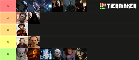 Slasher Villains Tier List Community Rankings TierMaker