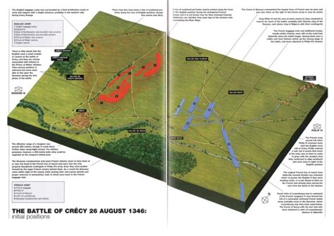 Battle of Crécy - Weapons and Warfare