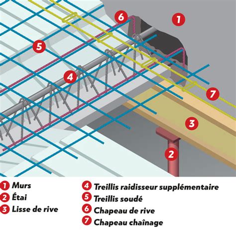 Pose D Un Plancher Hourdis Thematique