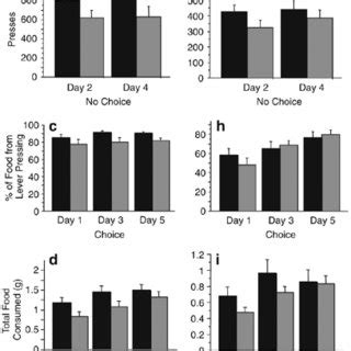 The Effects Of Genetic Deletion And Pharmacological Blockade Of Sert In