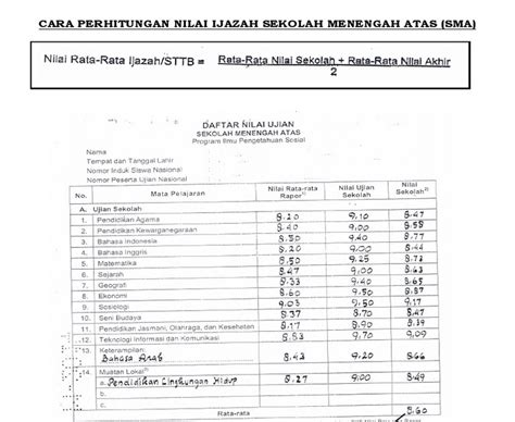 Cara Menghitung Nilai Rata Rata Ijazah Smk Radar Guru