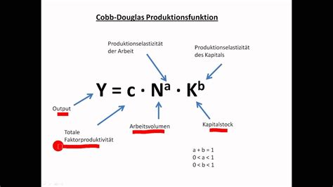 Makroökonomie Kurs Teil 3 Cobb Douglas Produktionsfunktion YouTube