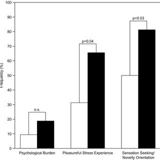 Between Group Comparison Of Parkinsons Disease Patients With Black