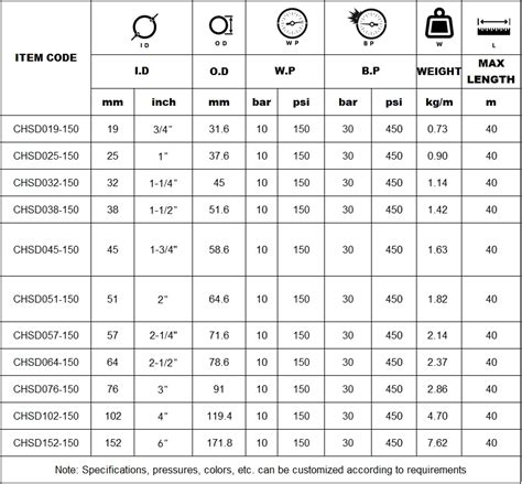 China Uhmwpe Chemical Suction And Discharge Hose Manufacture And