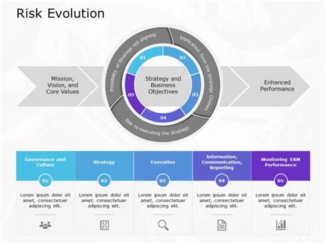 Risk Evolution PowerPoint Template SlideUpLift