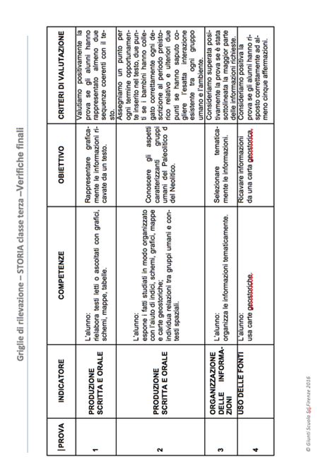 Griglie Di Rilevazione Storia Classe Terza Giunti Scuola
