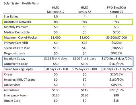 Creating A Spreadsheet To Compare Medicare Advantage Plans