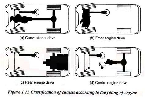 What Is The Function Of Chassis Frame