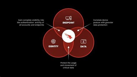 Crowdstrike To Extend Zero Trust Protection To The Data Layer With Acquisition Of Securecircle