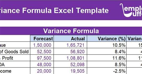 Variance Formula Excel Template: Quickly Calculate Variance in Excel Easily