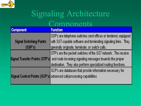 Ss7 Signaling System No 7 Takes A Whole New Digital Approach To