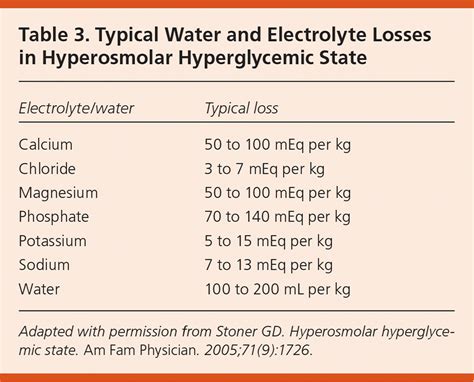 Hyperosmolar Hyperglycemic State | AAFP