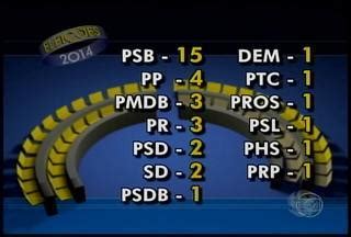 Grtv Edi O Grtv Mostra Como Ficou A Divis O Dos Deputados Eleitos