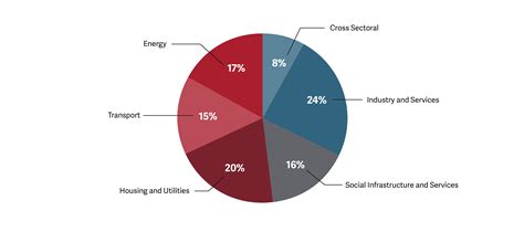 Rebuilding Ukraine — January 2025 Edition - Secretariat